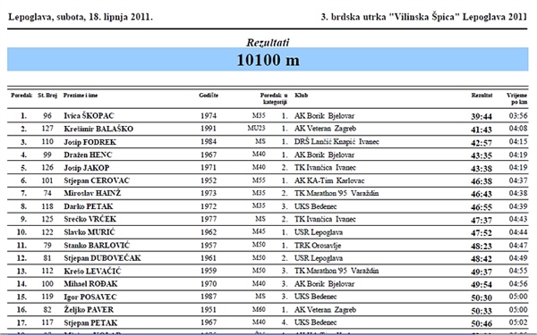 "3. brdska utrka Vilinska Špica - Lepoglava": Josip Fodrek osvojio 3. mjesto