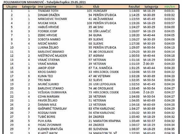 24. polumaraton Mihanović - Tuheljske Toplice